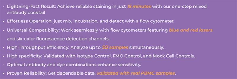 Introducing the ClinMax™ Human TBNK 6-color Cocktail Flow Panel