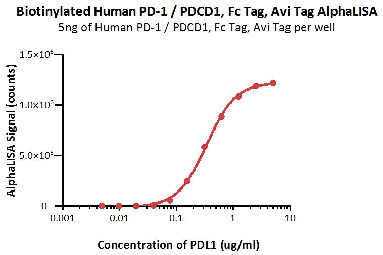 Biotinylated Human PD-1