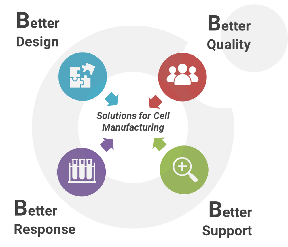 Qualifying Raw Materials for Clinical Manufacturing