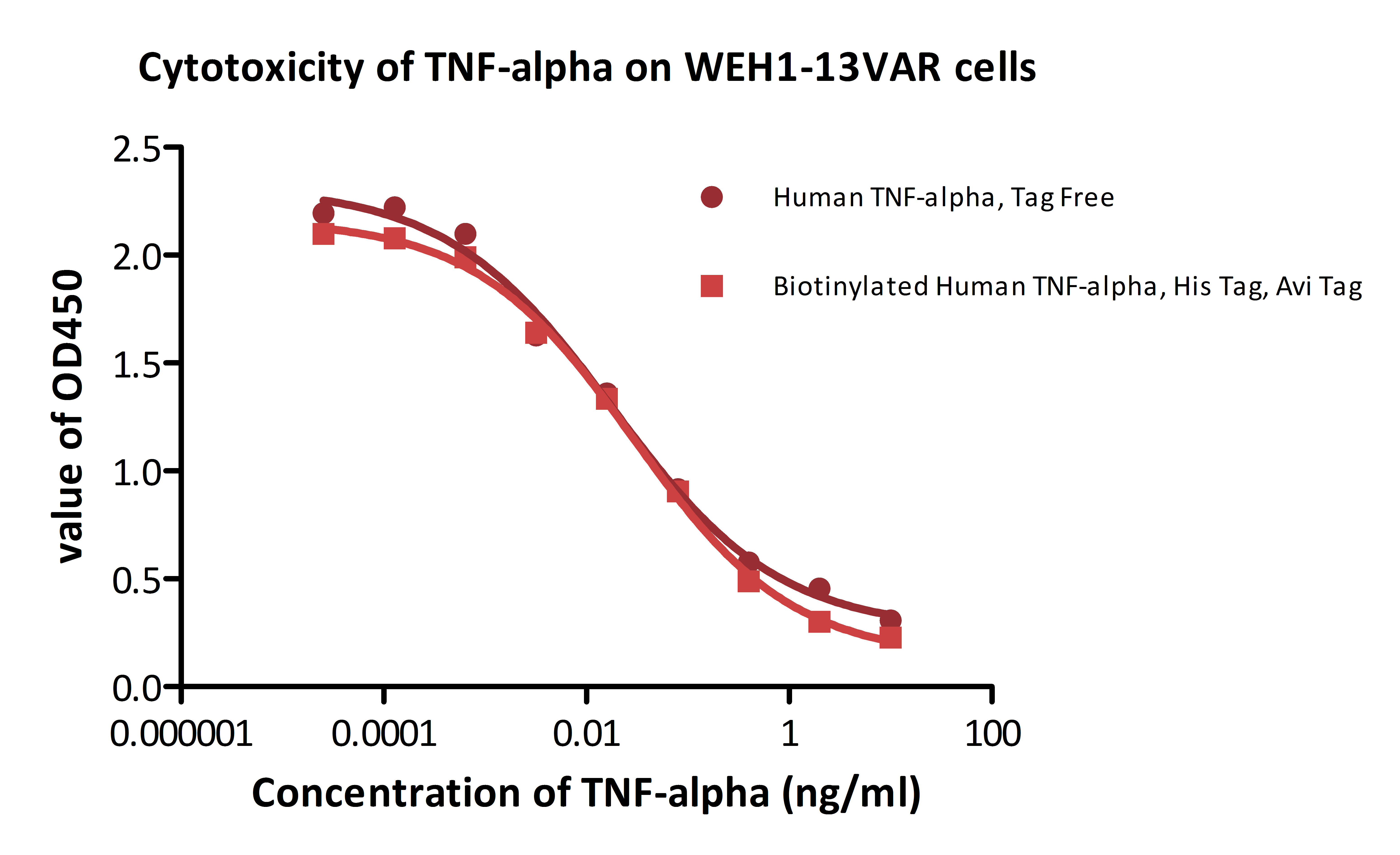 Recombinant human TNF-alpha