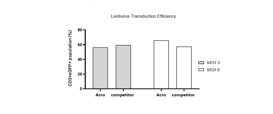  - APPLICATION DATA