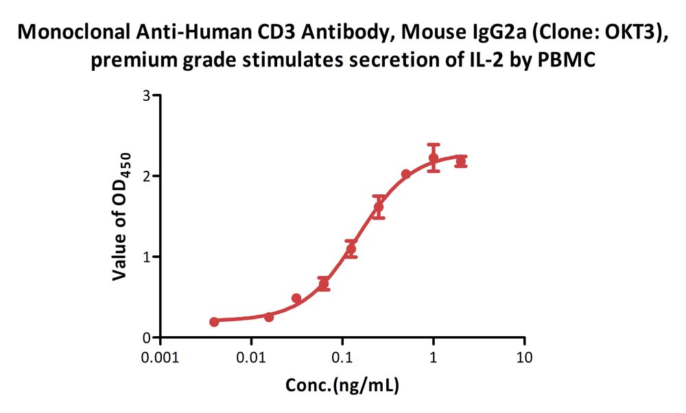  CD3 CELL