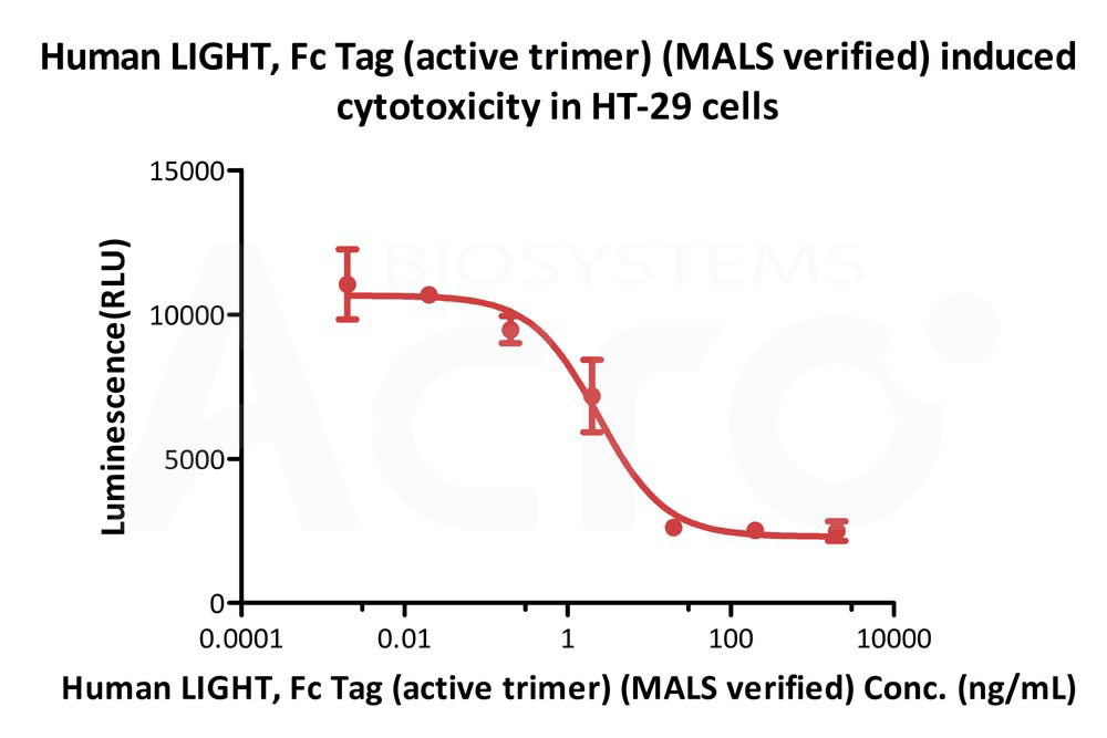  LIGHT CELL