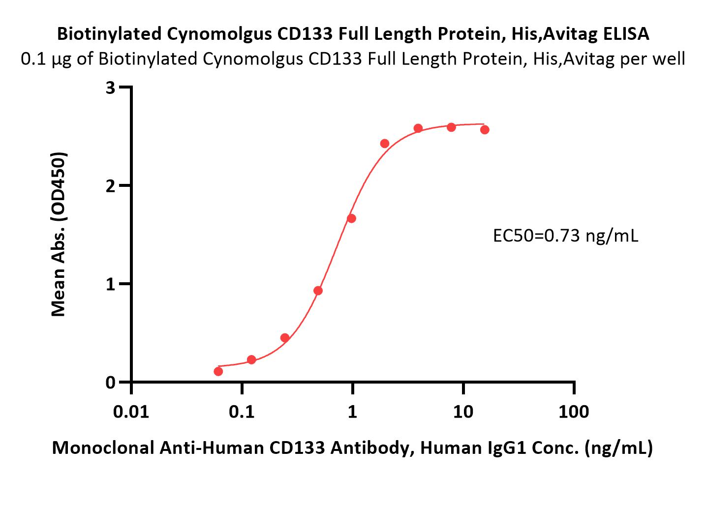  CD133 ELISA