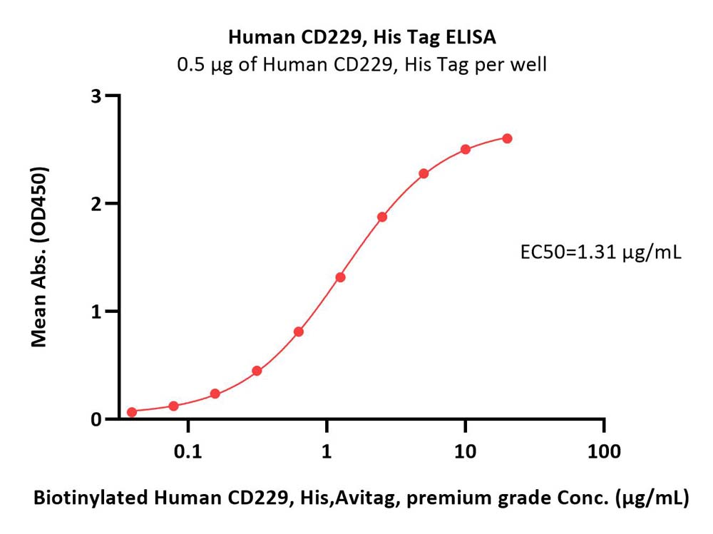  CD229 ELISA