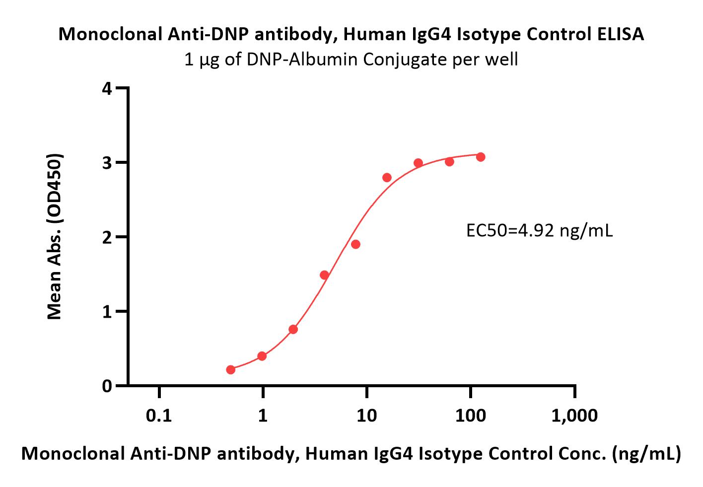  IgG control ELISA