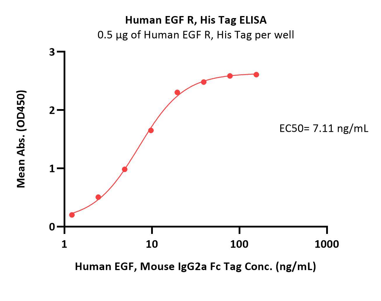  EGF R ELISA