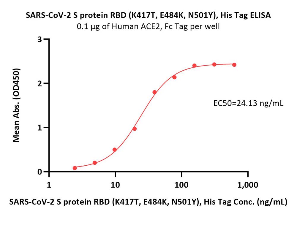  Spike RBD ELISA