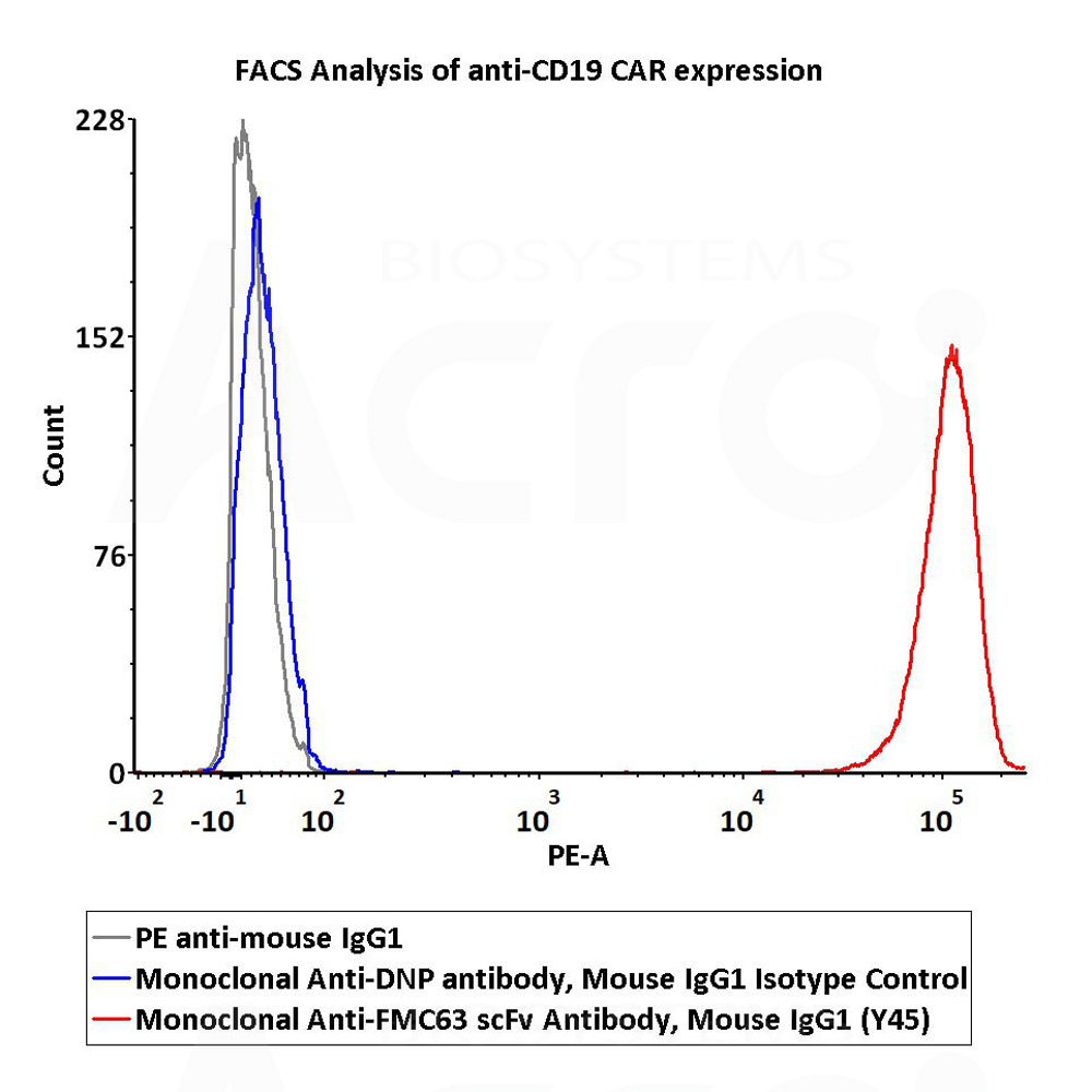  IgG control FACS