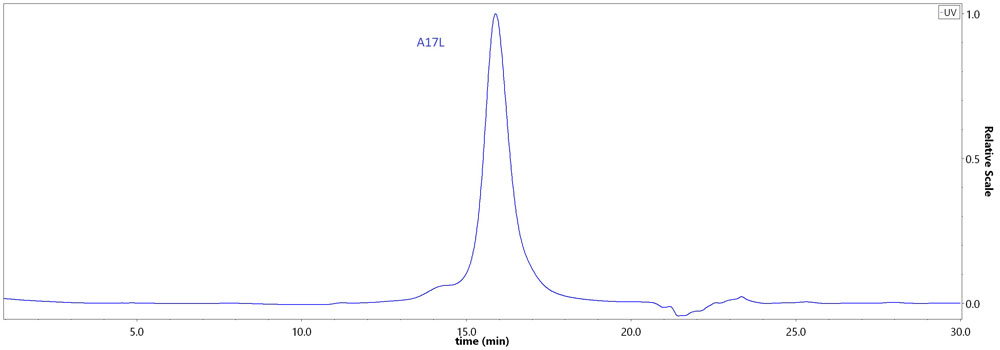 A17L SEC-HPLC