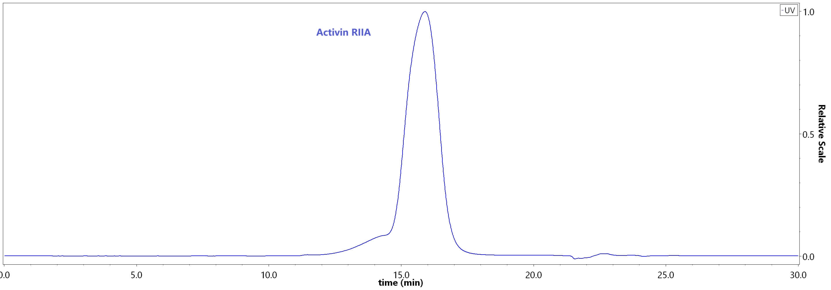 ACA-M52H3-hplc