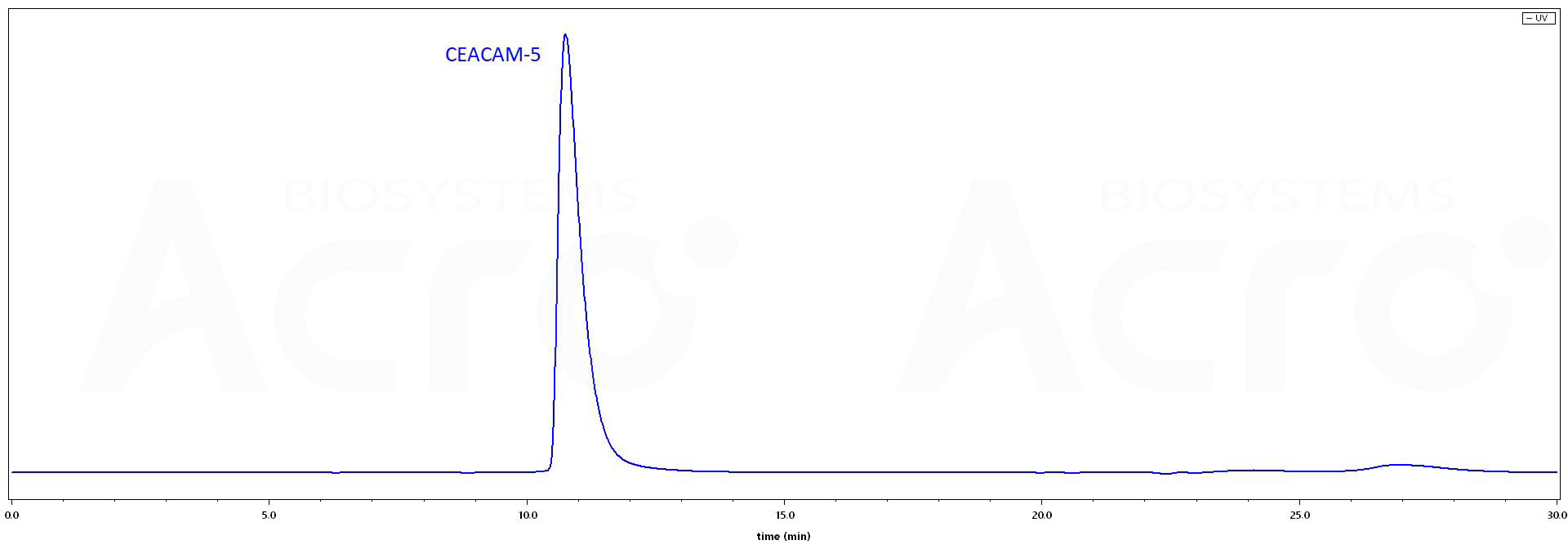 CEACAM-5 SEC-HPLC