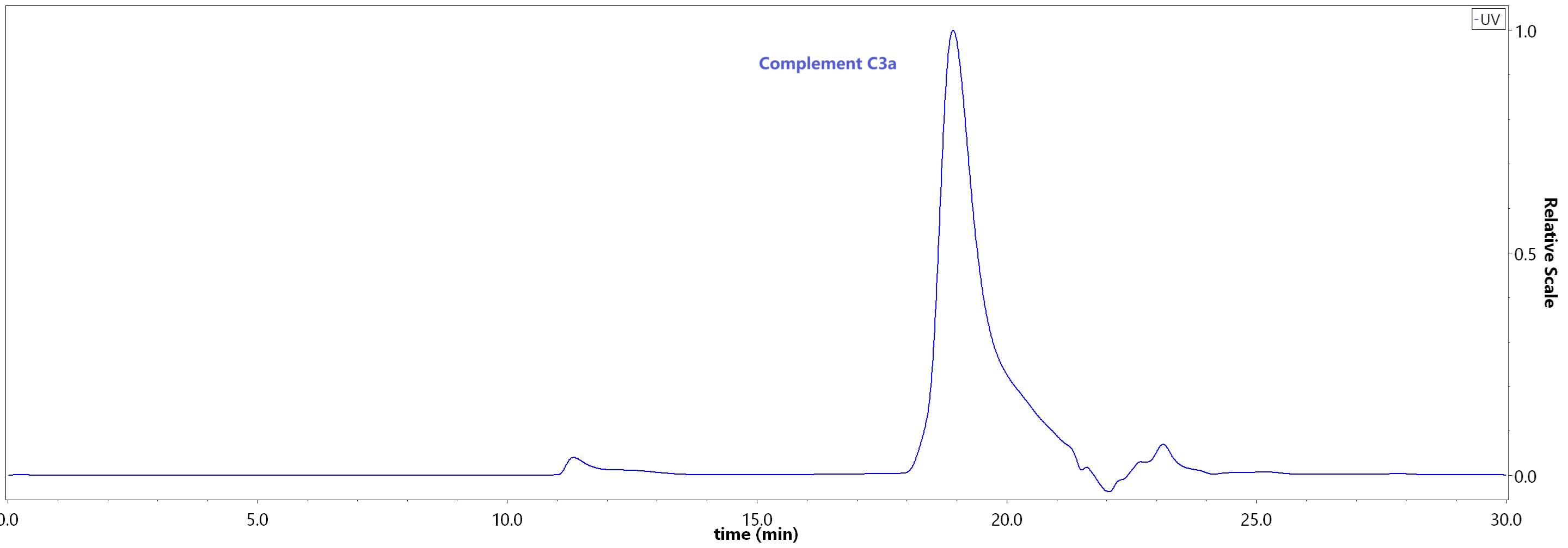 COA-M5243-hplc