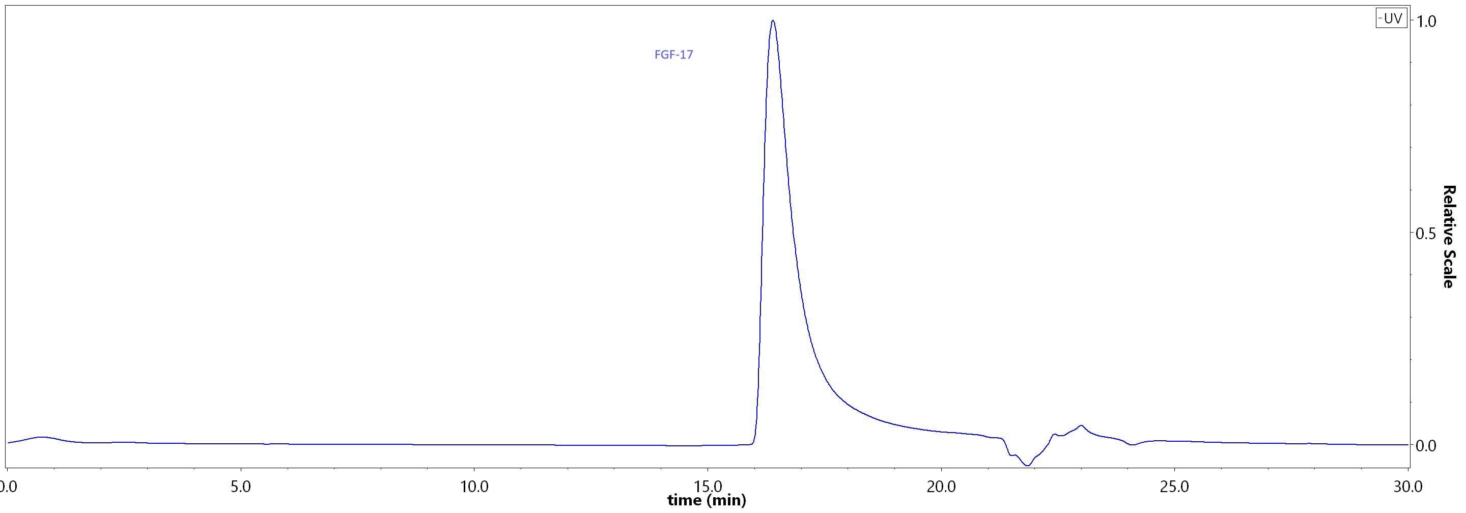 FG7-H5144-hplc