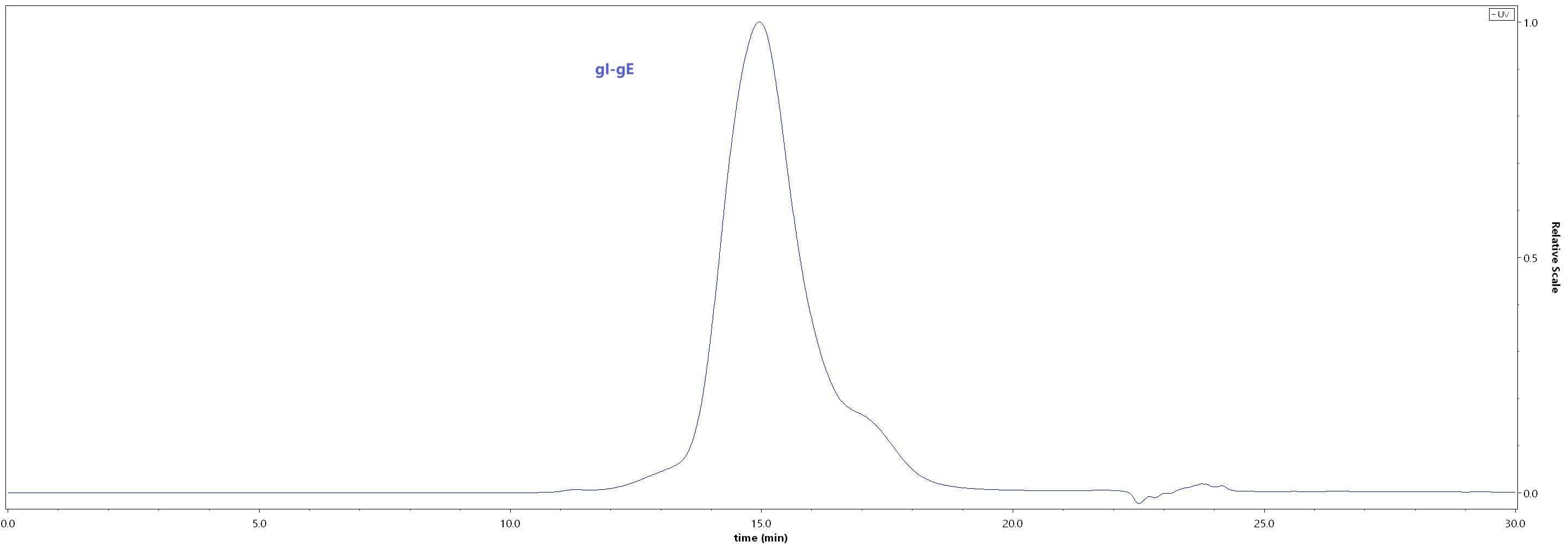 GIE-V5283-hplc