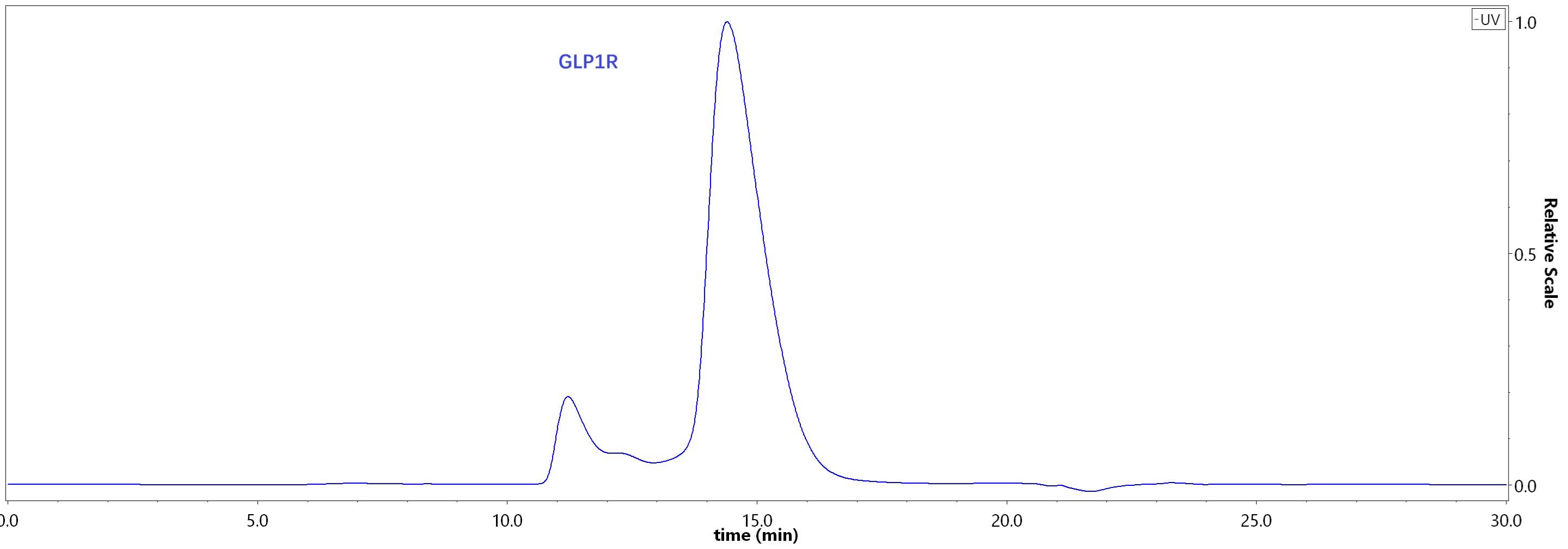 GLR-H82E3-hplc