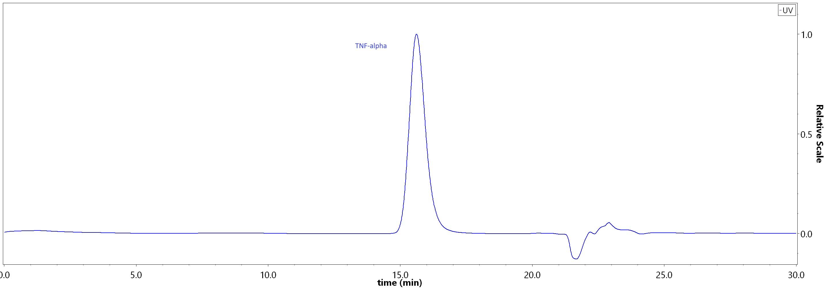 TNF-alpha SEC-HPLC