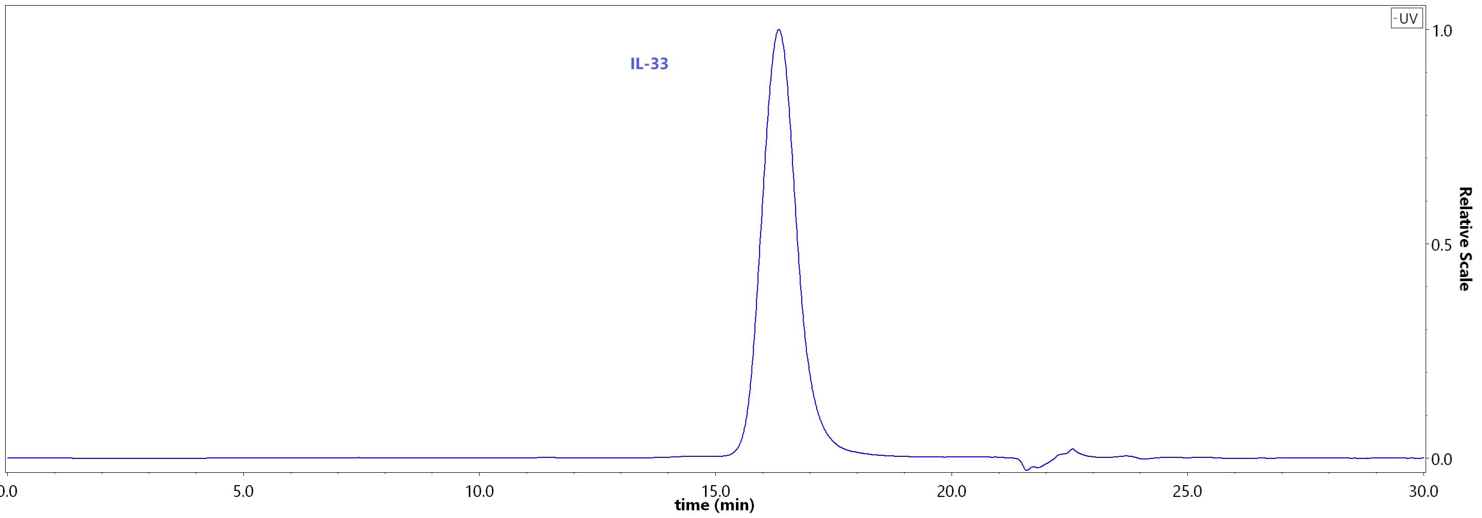 IL3-H52H7-hplc