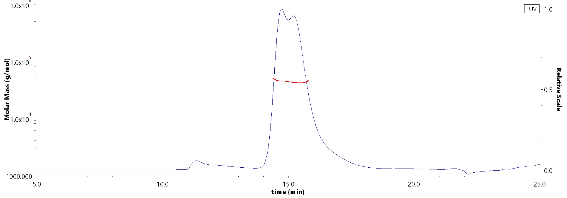 KL1-H52H4-hplc