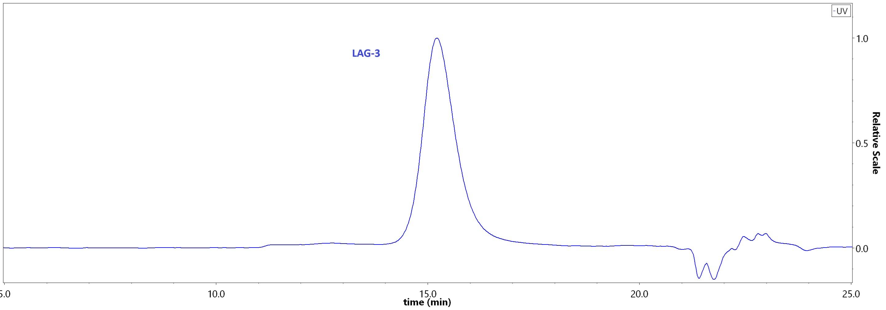 LA3-R52H5-hplc