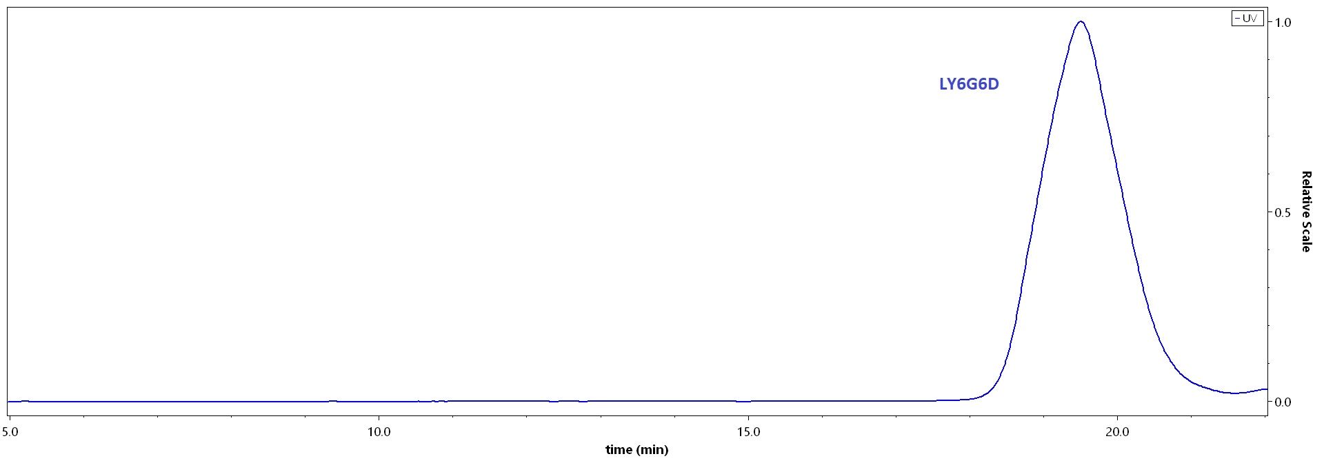 LYD-H82Q3-hplc