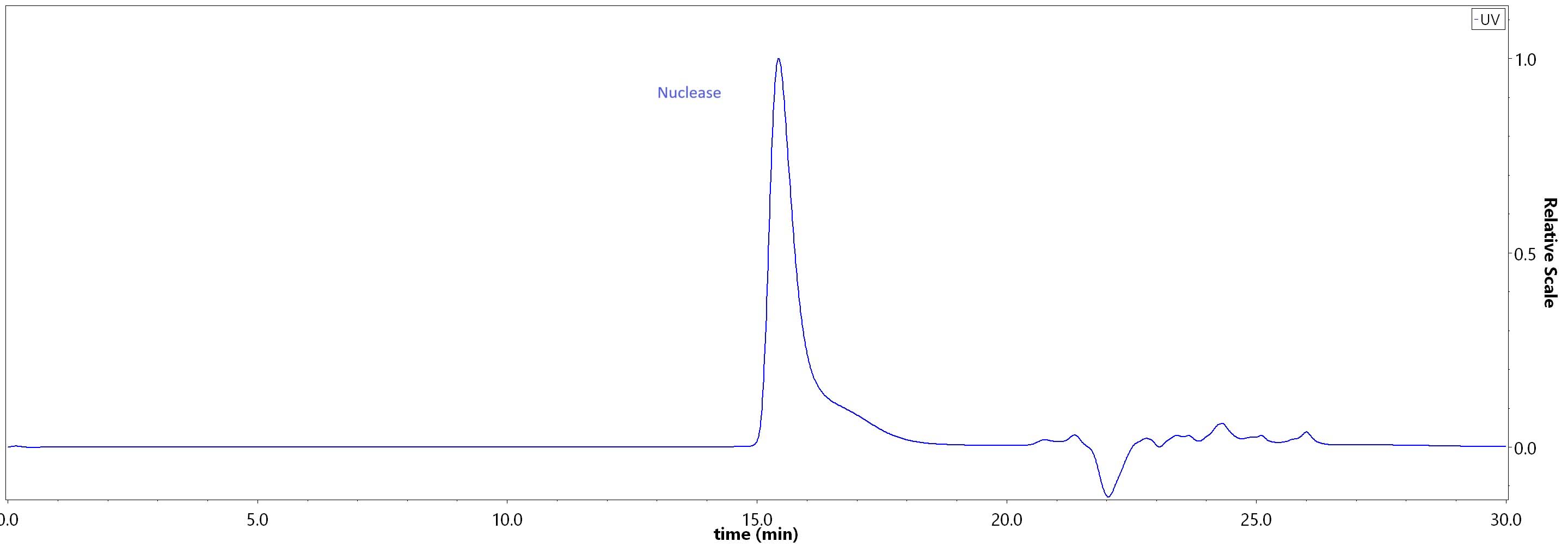 Nuclease SEC-HPLC