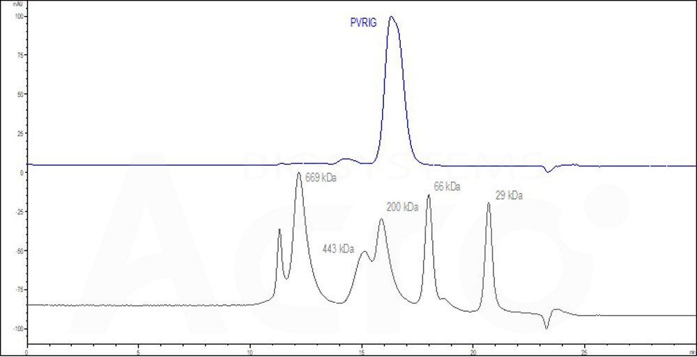 PVG-H82F9-hplc