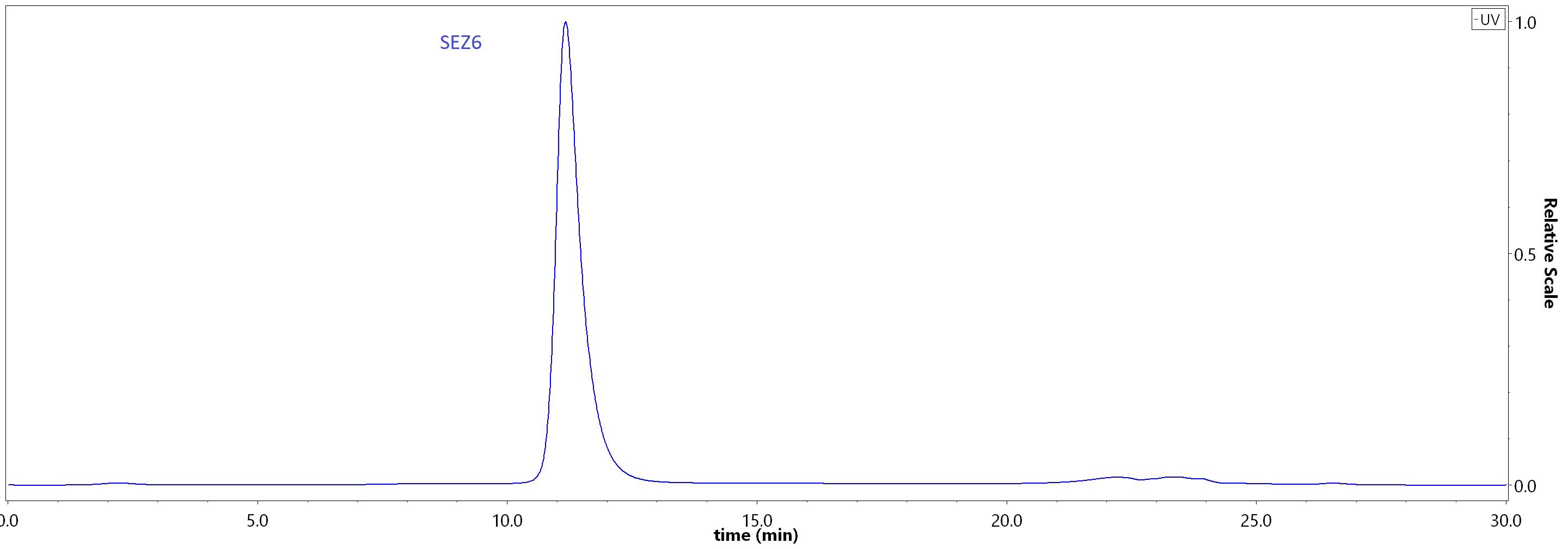 SEZ6 SEC-HPLC