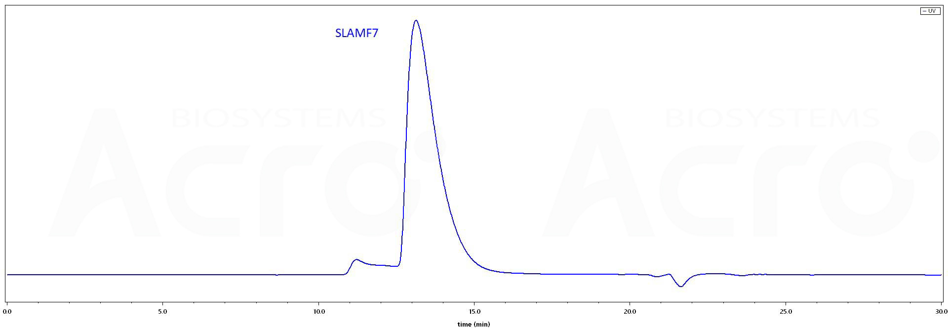 SL7-H82E0-hplc