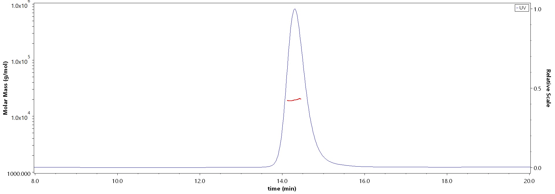 Alpha-synuclein MALS images