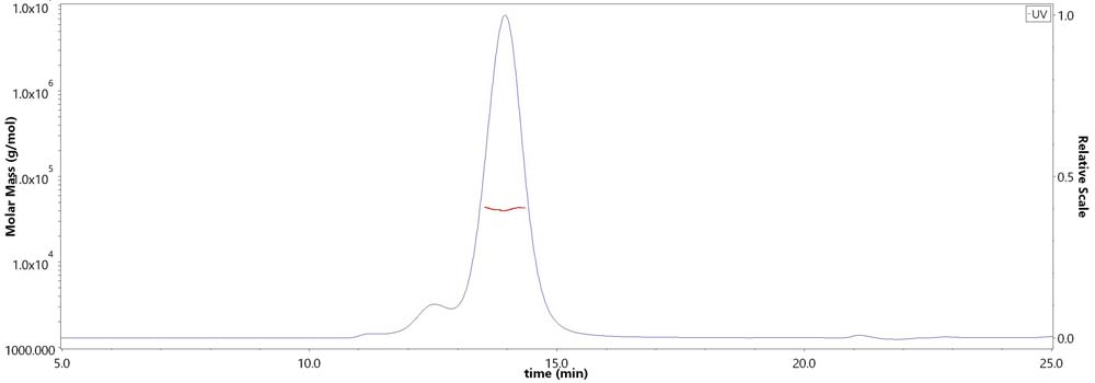 CD3E & CD3D MALS images