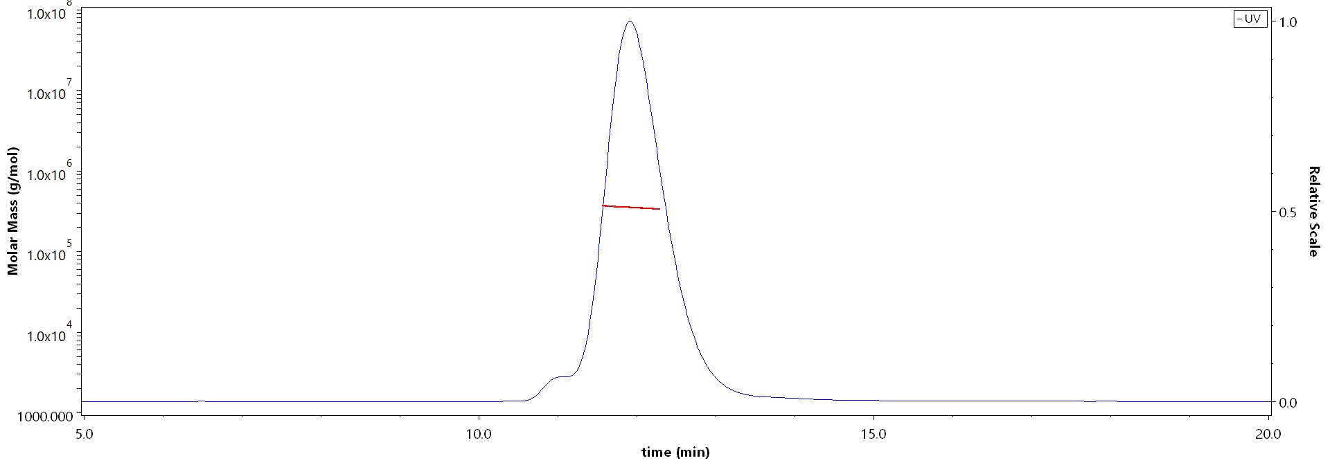 Glycoprotein B/gB (HCMV) MALS images