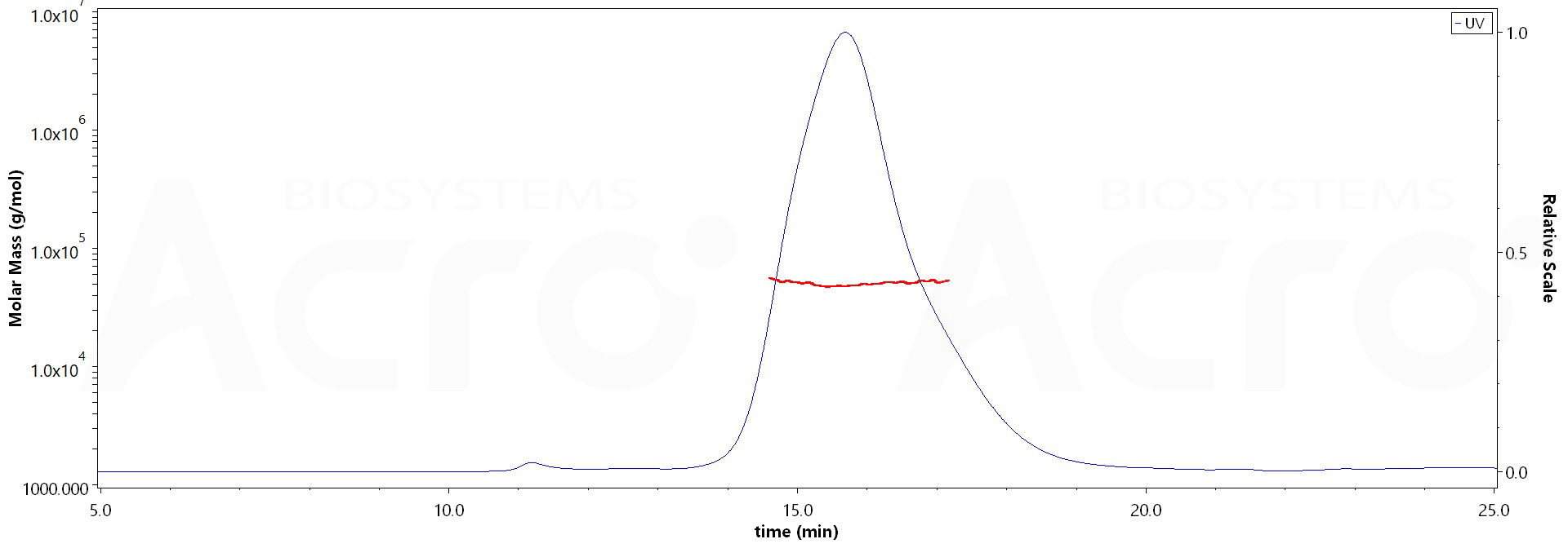 Fc gamma RI / CD64 MALS images