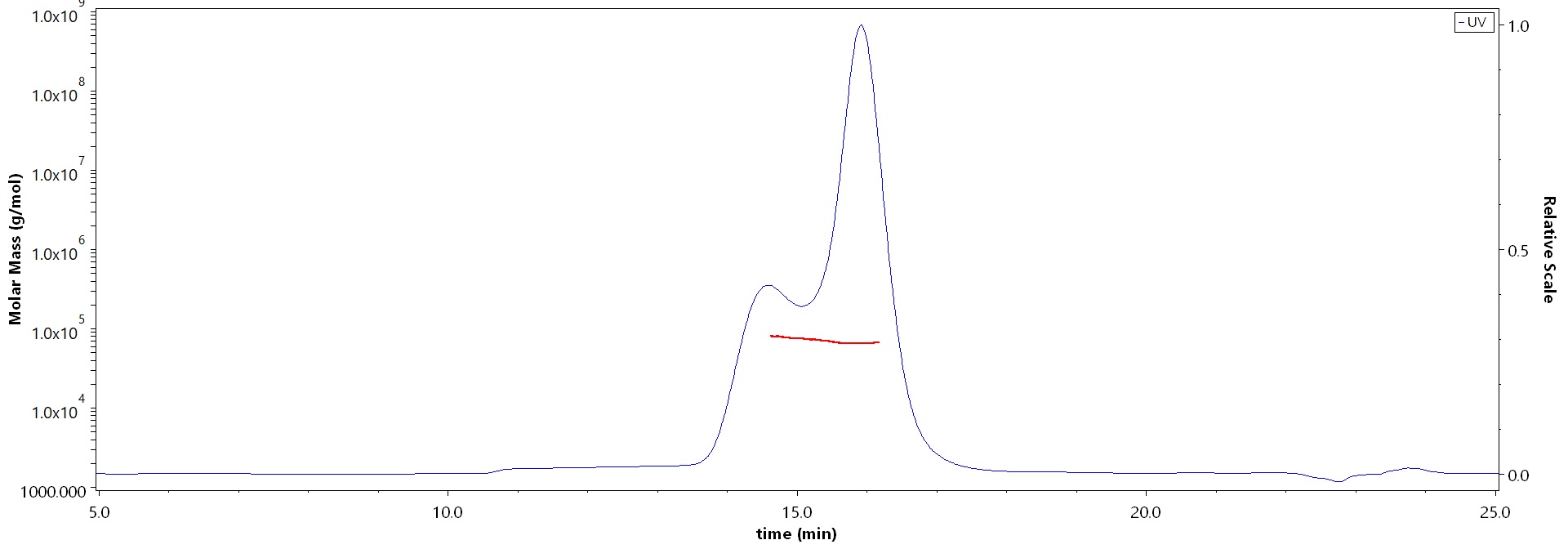 Glycoprotein E (VZV) MALS images