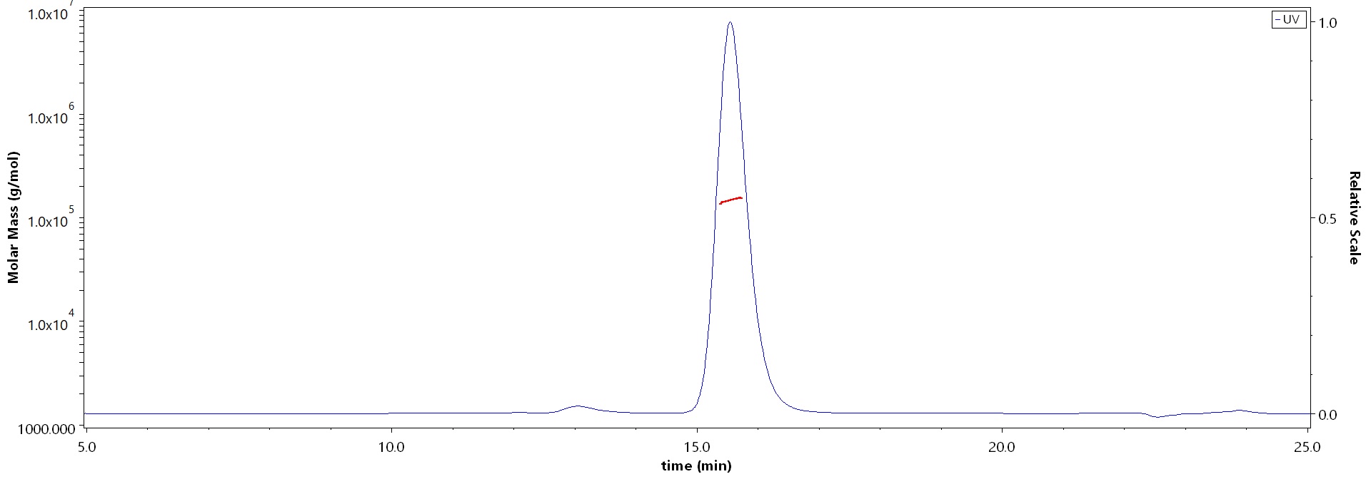 Glycoprotein/G Protein (RABV) MALS images