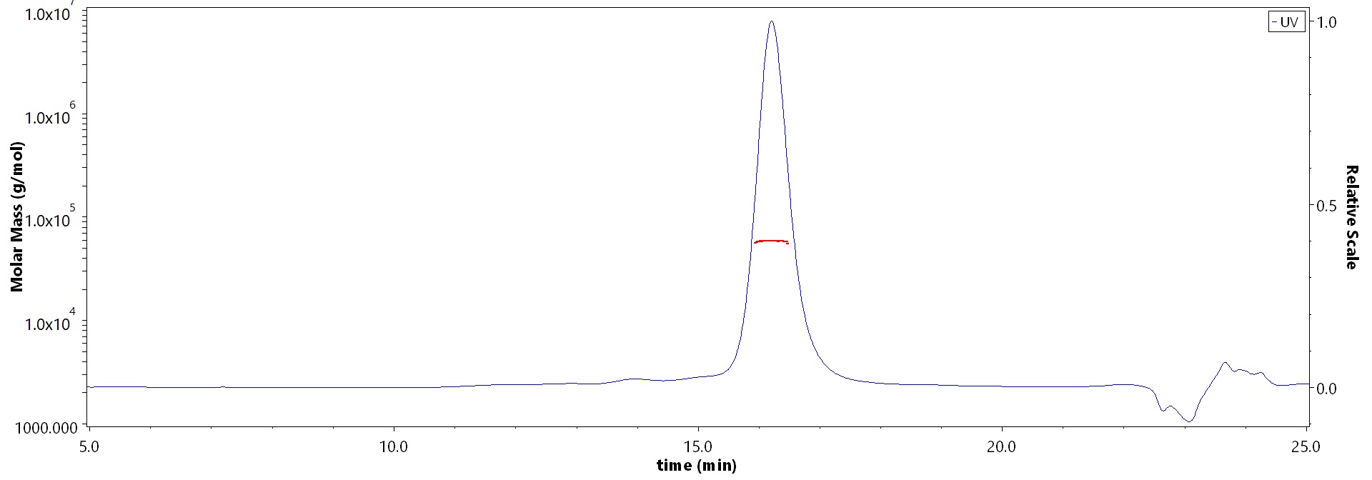 Glypican 1 MALS images