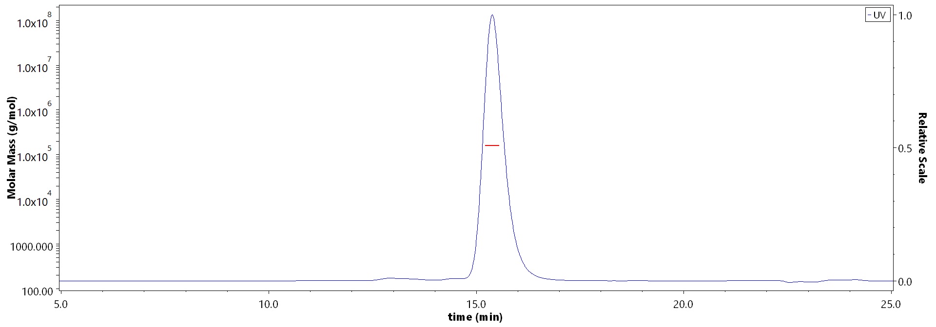 Hemagglutinin 1 (HA1) MALS images