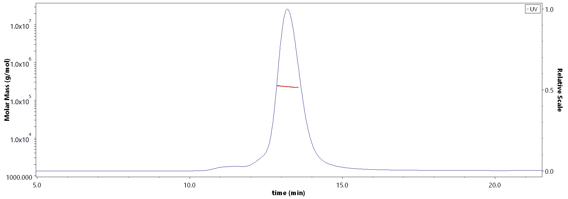 Hemagglutinin/HA (Influenza Virus) MALS images