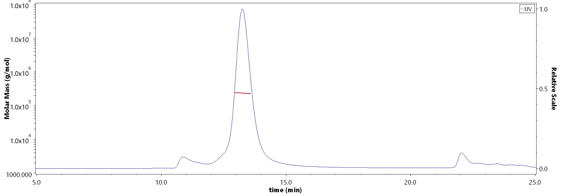 Hemagglutinin/HA (Influenza Virus) MALS images