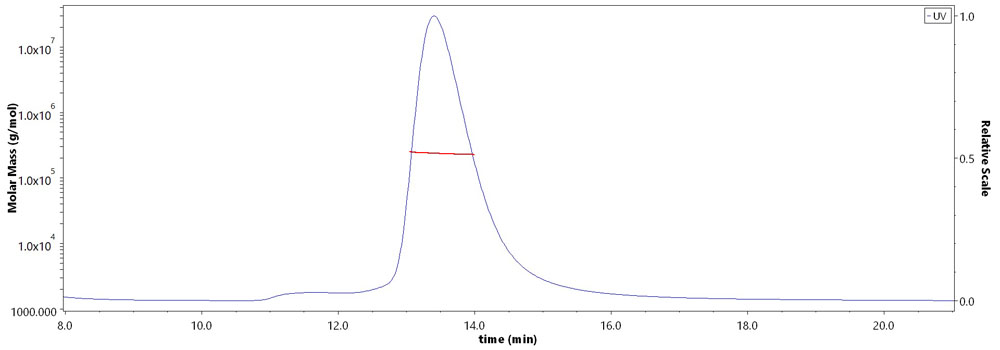 Hemagglutinin/HA (Influenza Virus) MALS images