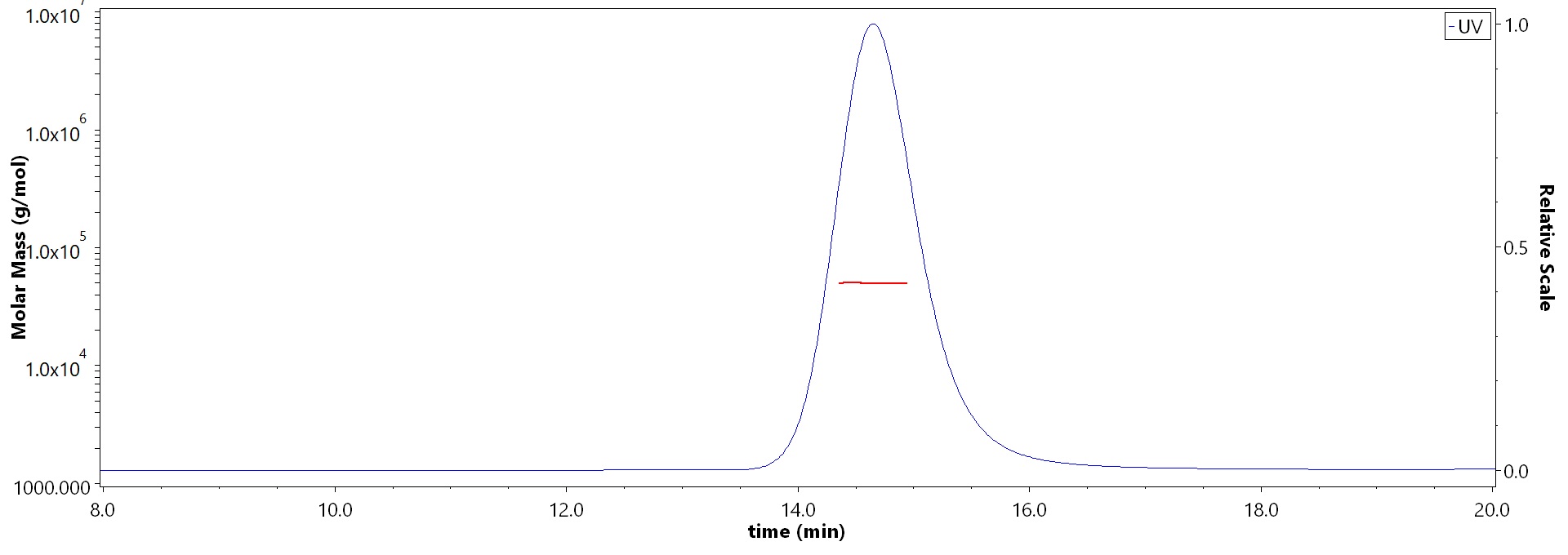 HLA-A*0201 & B2M & Vaccinia virus (ILDDNLYKV) MALS images