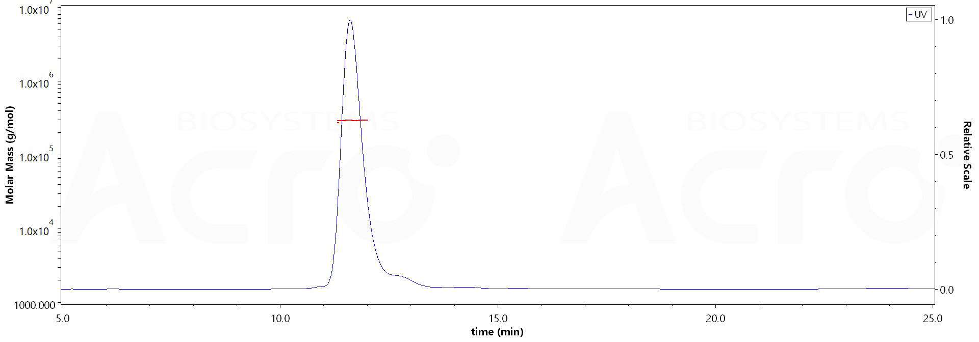 Netrin receptor DCC MALS images