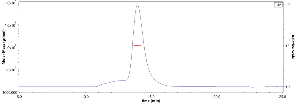 OSMR MALS images