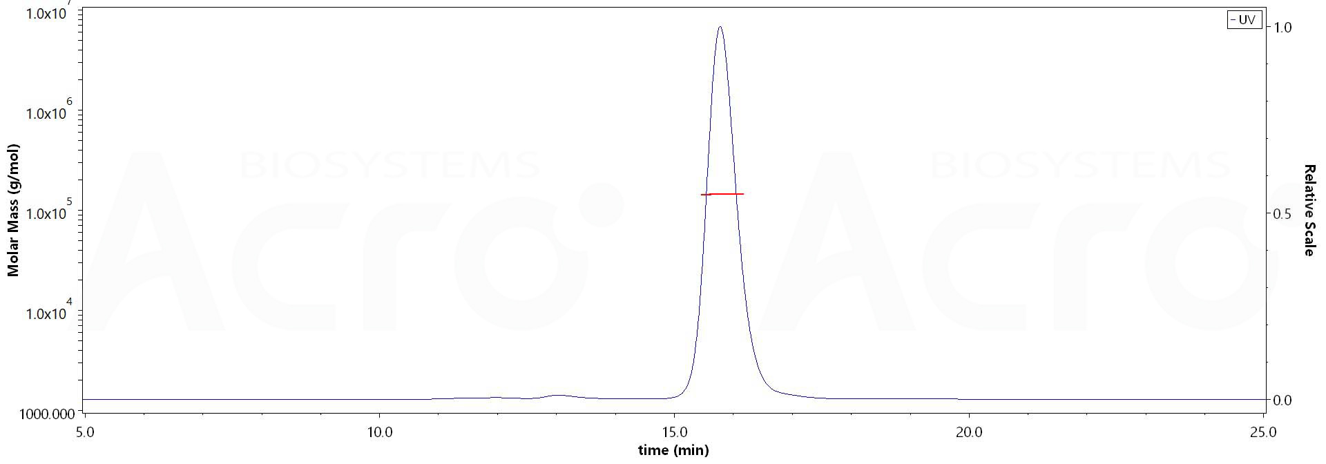 Spike RBD MALS images