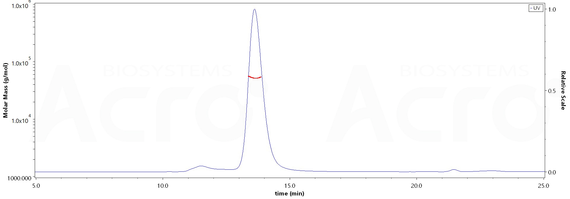 SIRP gamma MALS images