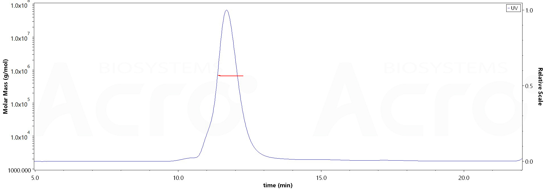 Spike protein MALS images