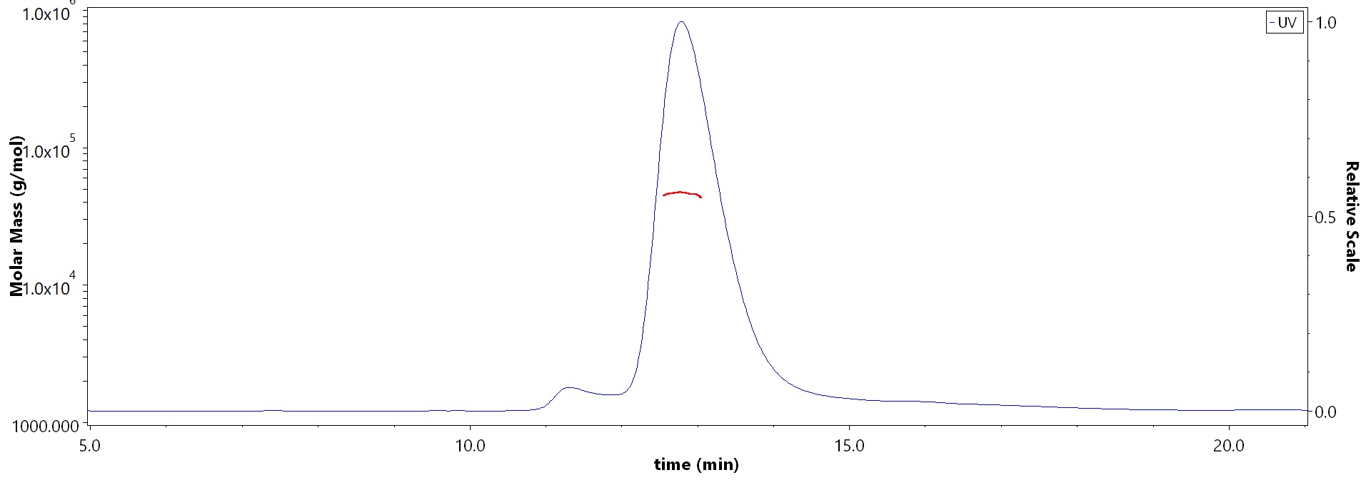 TNFR2 MALS images