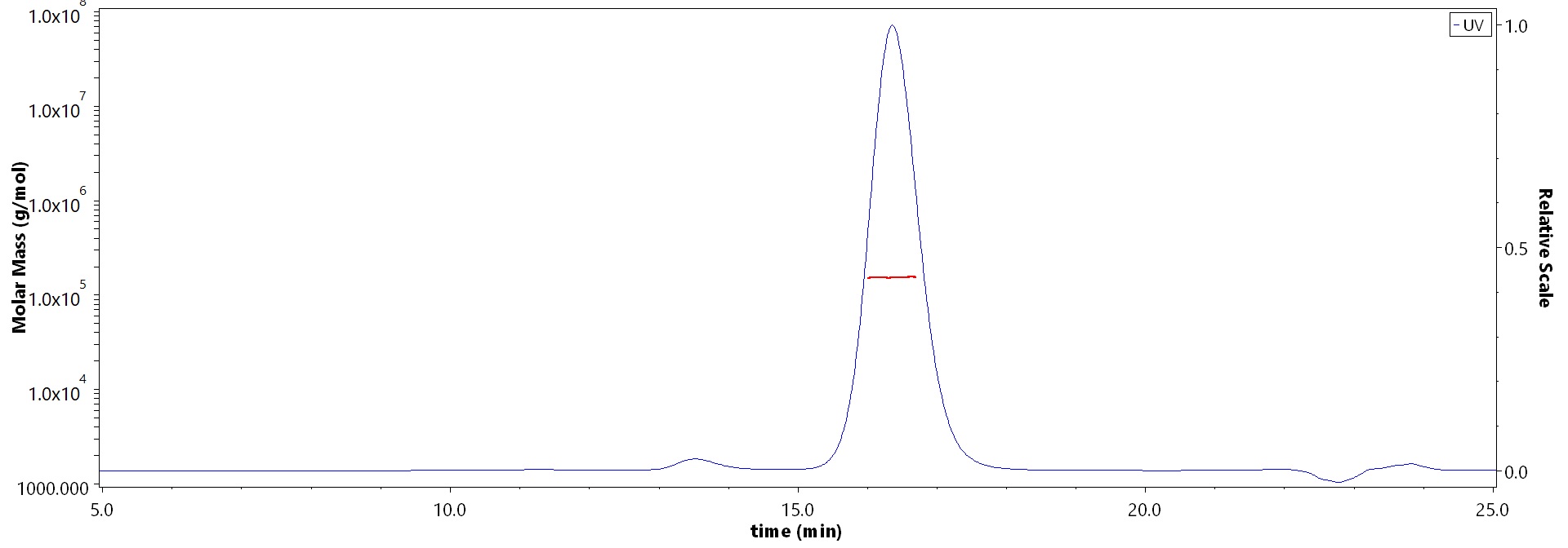 Glycoprotein E/gE (VZV) MALS images