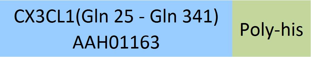 Online(Gln 25 - Gln 341) AAH01163