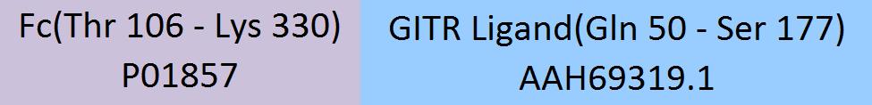 Online(Gln 50 - Ser 177) AAH69319.1